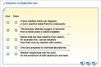 Extraction of metals from ores
