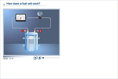 Chemistry - Lower Secondary - YDP - Animation - How does a fuel cell work?