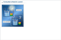 Conduction of electric current