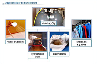 Applications of chlorine
