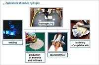 Applications of hydrogen