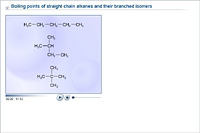Boiling points of straight chain alkanes and their isomers