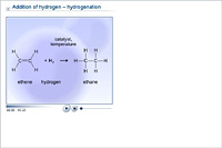 Addition of hydrogen – hydrogenation