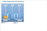 Energy changes during chemical reactions