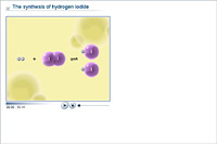 The synthesis of hydrogen iodide