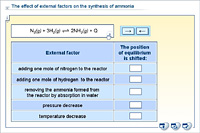 The effect of external factors on the synthesis of ammonia