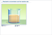 Reactants' concentration and the reaction rate