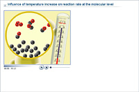 Effect of temperature increase on reaction rate at the molecular level