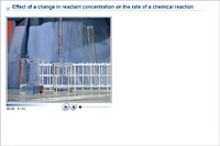 Effect of a change in reactant concentration on the rate of a chemical reaction