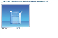 Effect of concentration increase on reaction rate at the molecular level