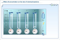 Effect of concentration on the rate of chemical reactions