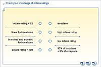 The scale of octane rating