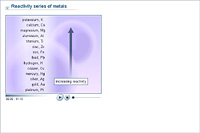 Reactivity series of metals
