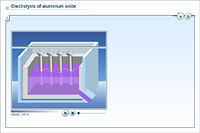 Electrolysis of aluminium oxide