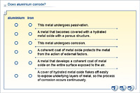 Does aluminium corrode?