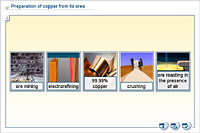 Preparation of copper from its ores