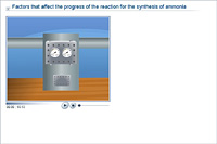 Factors that affect the progress of the reaction for the synthesis of ammonia