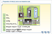 Preparation of nitric(V) acid on an industrial scale