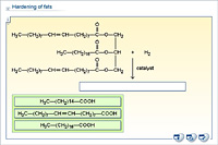 Hardening of fats