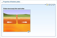 Properties of tectonic plates