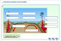 Interactions between tectonic plates