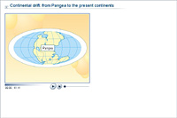 Continental drift: from Pangea to the present continents