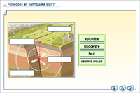 How do earthquakes start?
