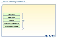 How are sedimentary rocks formed?