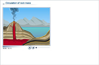 Chemistry - Lower Secondary - YDP - Student activity - Rock cycle