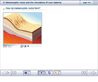 Metamorphic rocks and circulation of rock material