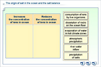 The origin of salt in the ocean and the salinity balance