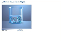 Methods of evaporation of liquids