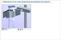 Measurement of the volume of gas during decomposition of a substance