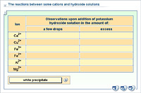 The reactions between some cations and hydroxide solutions