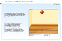 The efficiency of the energy conversion process