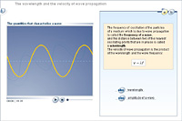 The wavelength and the velocity of wave propagation