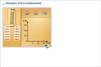 Simulation of force measurement
