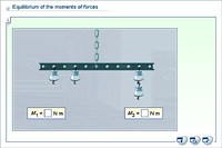 Equilibrium of the moments of forces