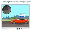 The length of a velocity vector equals speed