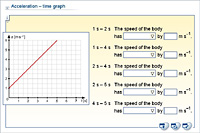 Acceleration – time graph
