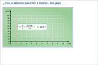 How to determine speed from a distance – time graph