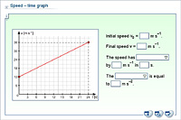 Speed – time graph