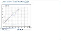 How to derive acceleration from a graph