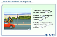 How to derive acceleration from the graph v(t)
