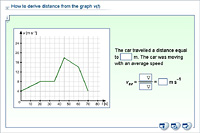 How to derive distance from the graph v(t)