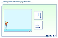 Velocity vector in horizontal projectile motion