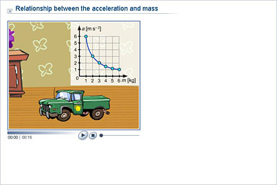 Physics - Lower Secondary - YDP - Animation - Relationship between the acceleration and mass Physics - Lower Secondary - YDP - Animation - Relationship between the acceleration and mass