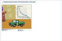 Relationship between the acceleration and mass