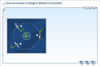 Force as a cause of change in direction of movement