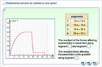 Relationship between air resistance and speed